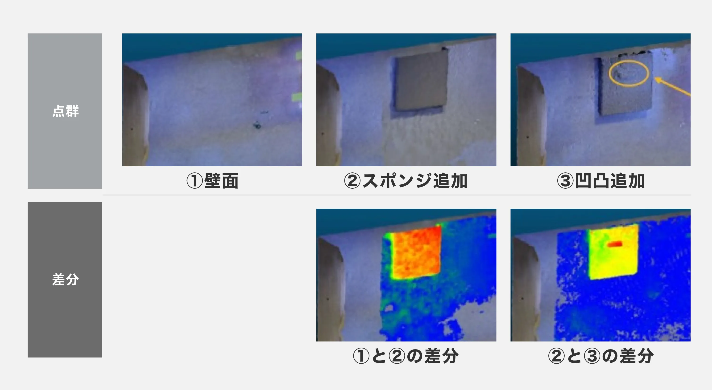 3Dデータによる変形量の差分検知画像