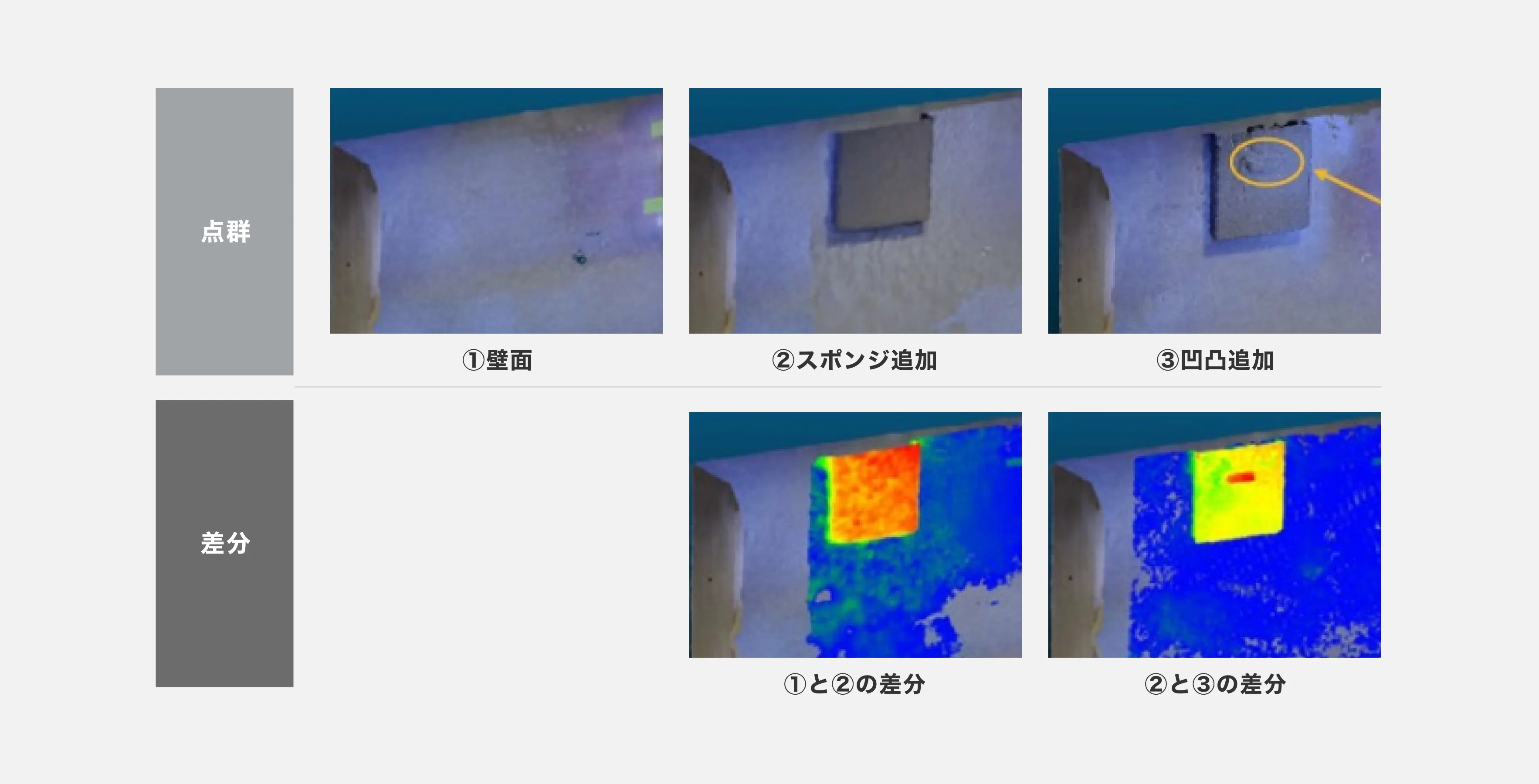 3Dデータによる変形量の差分検知画像